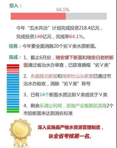 最新温州爆料新闻报道视频,视频揭露惊人真相，引发社会关注